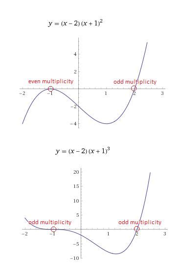 odd multiplicity|multiplicity on a graph.